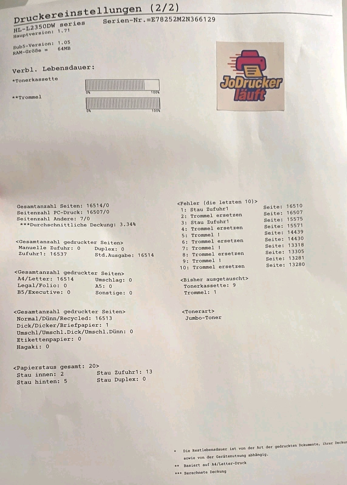 Brother HL-L2350DW S / W Laserdrucker Duplex Wi-Fi USB 2.0 Wlan Airprint Win 11